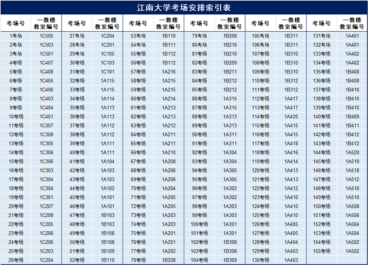 表格AI 生成的内容可能不正确。